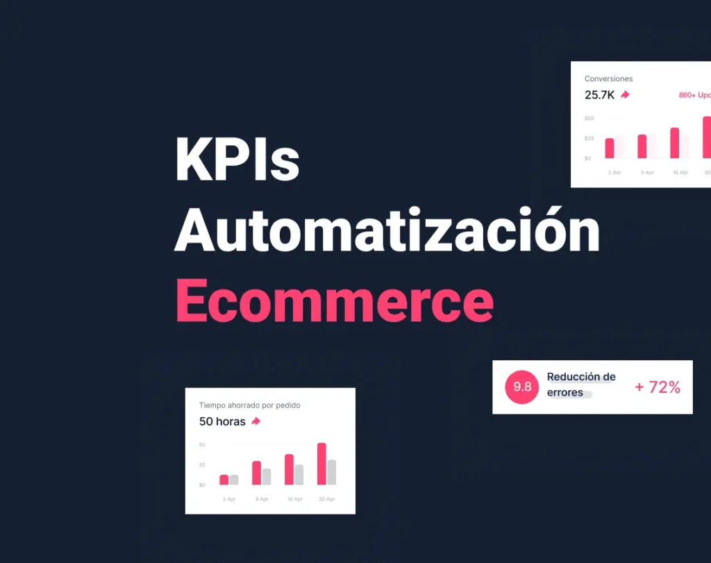 kpis de automatizacion ecommerce