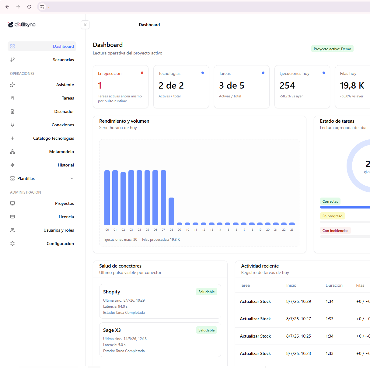 Dashboard Distillsync Fragment 1