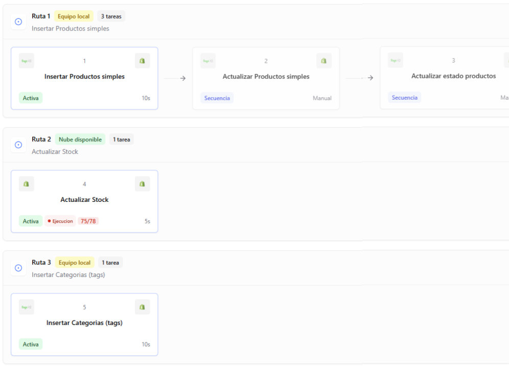 Secuencia Workflow Product Update Shopify Distillsync