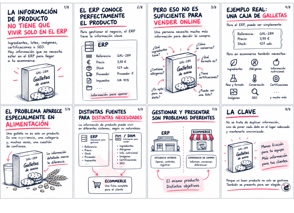 fichas de producto en ecommerce