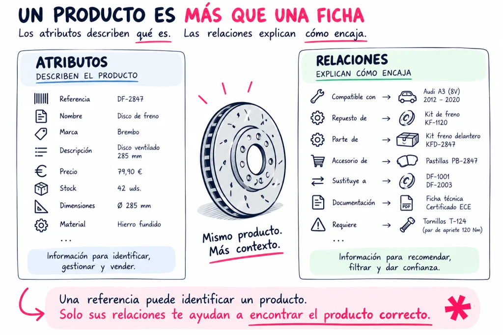 un-producto-es-mas-que-una-ficha-distillsync